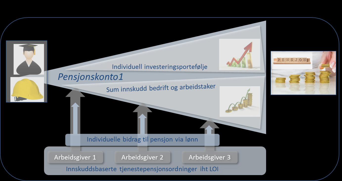 Tema 2 Mulighet for den enkelte arbeidstaker til på