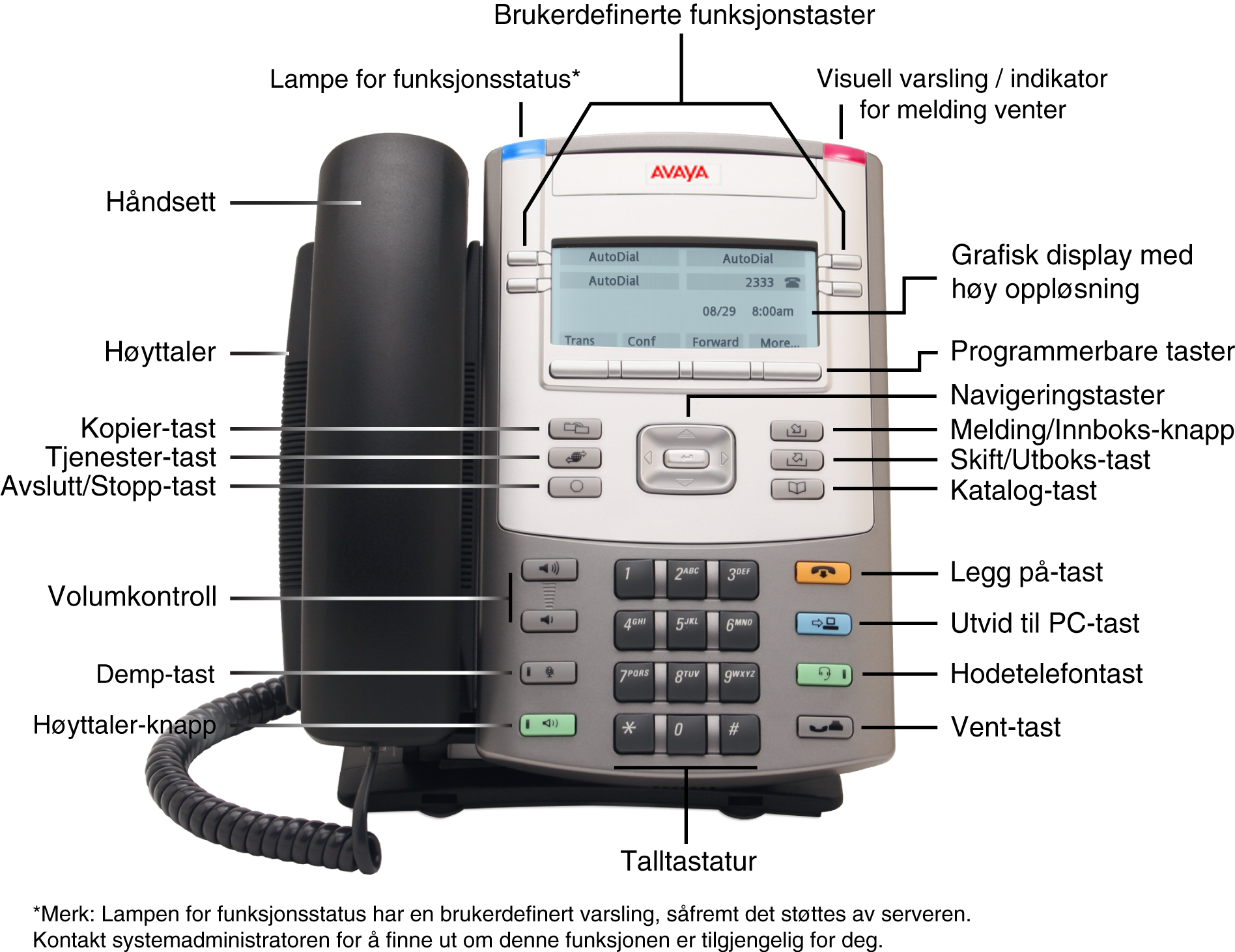 Kapittel 1 Om Avaya 1120E IP-telefon 7 Figur 1 viser Avaya 1120E IP-telefon Figur 1 Avaya 1120E IP-telefon Telefonkontroller Merk: Noen Avaya 1120E IP-telefoner er utstyrt med valgfrie tastedeksler.