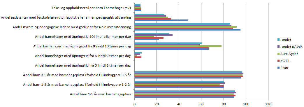 Virksomhetsplan - Enhet for barnehage 2014 side 11 Barnehageplasser tilpasset behovet Kvalitetssikring av pedagogisk innhold i barnehagene ved tilsyn Minske behovet for dispensasjoner fra