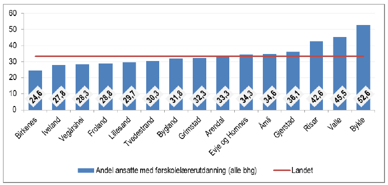 Virksomhetsplan - Enhet for barnehage 2014 side 13 7) Organisasjonsutvikling: Enhetens utviklingsarbeid 7.