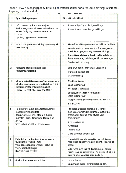Tiltak Tabellen vert gjennomgått lenger ute i rapporten med særleg blikk på kva som er