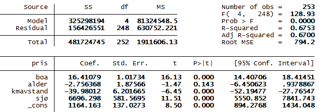 6.2 Lineær regresjonsanalyse 6.2.1 Lineær funksjonsform med avstand målt i kilometer Vår regresjonsanalyse begynner med å presentere en modell med en lineær underliggende funksjonsform hvor