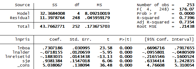 6.2.4 Dobbeltlogaritmisk funksjonsform med avstand målt i reisetid Dette er i utgangspunktet nesten samme modell som ble beskrevet i forrige delkappitel.