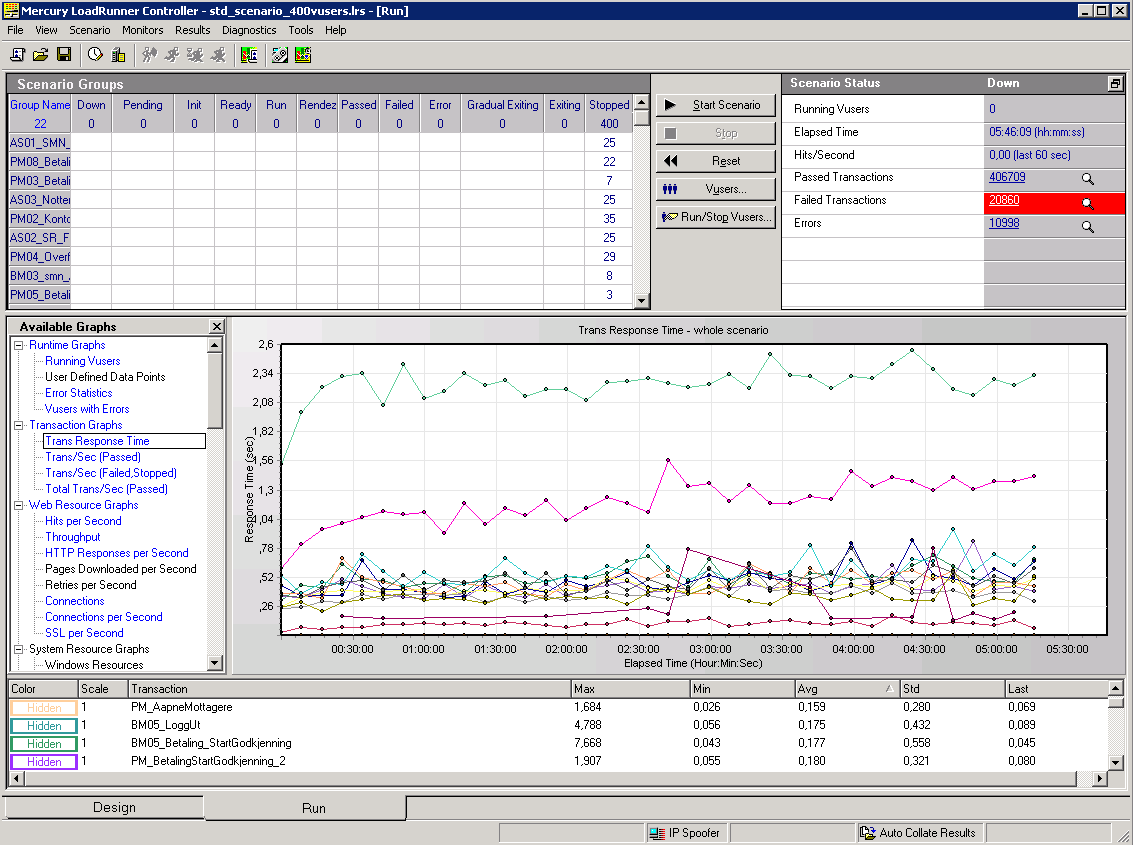 HP LoadRunner - Controller Starter testen og får