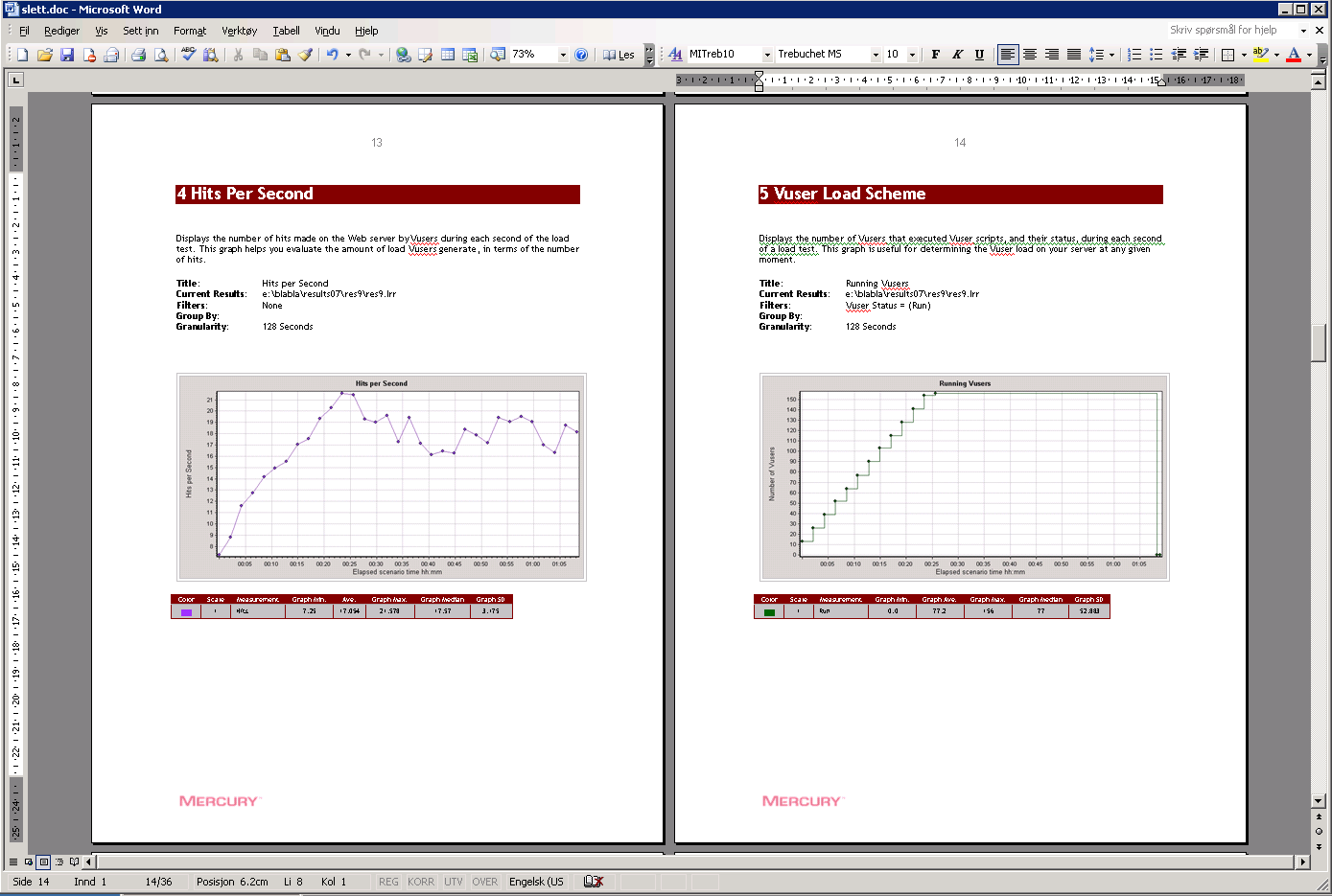 HP LoadRunner - Analyser Presentasjon og analyse av testresultater grafisk Drill