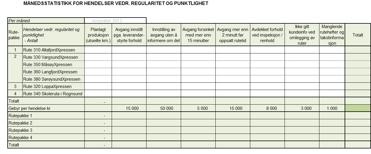 trasjon nedenfor). Statistikken skal avgis per rute og angi produksjon, antall reiser, godsvolum og antall biler, og inntekt av de ulike trafikkategorier som skal godskrives den enkelte rute.