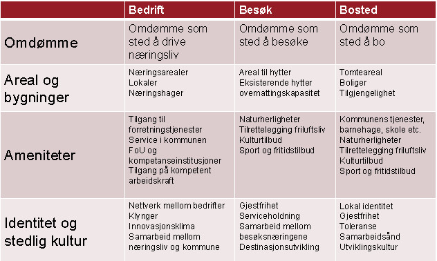 Attraktivitet