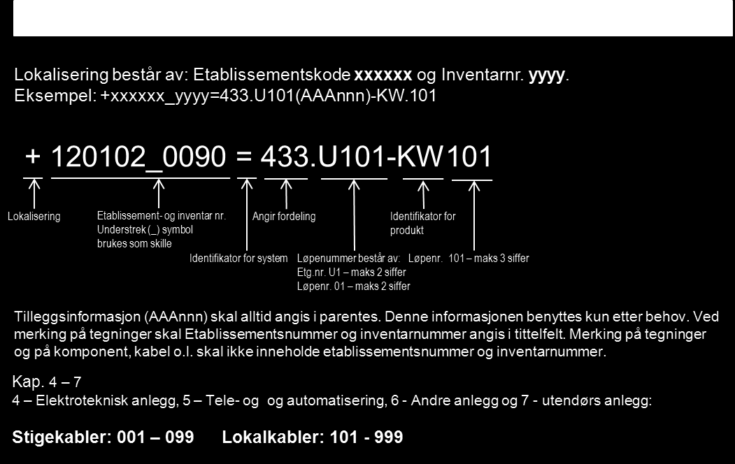 7.1.5 Fysisk merking Alt utstyr/alle komponenter skal være fysisk merket før ferdigstillelse.