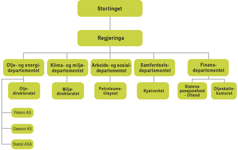 Statlig