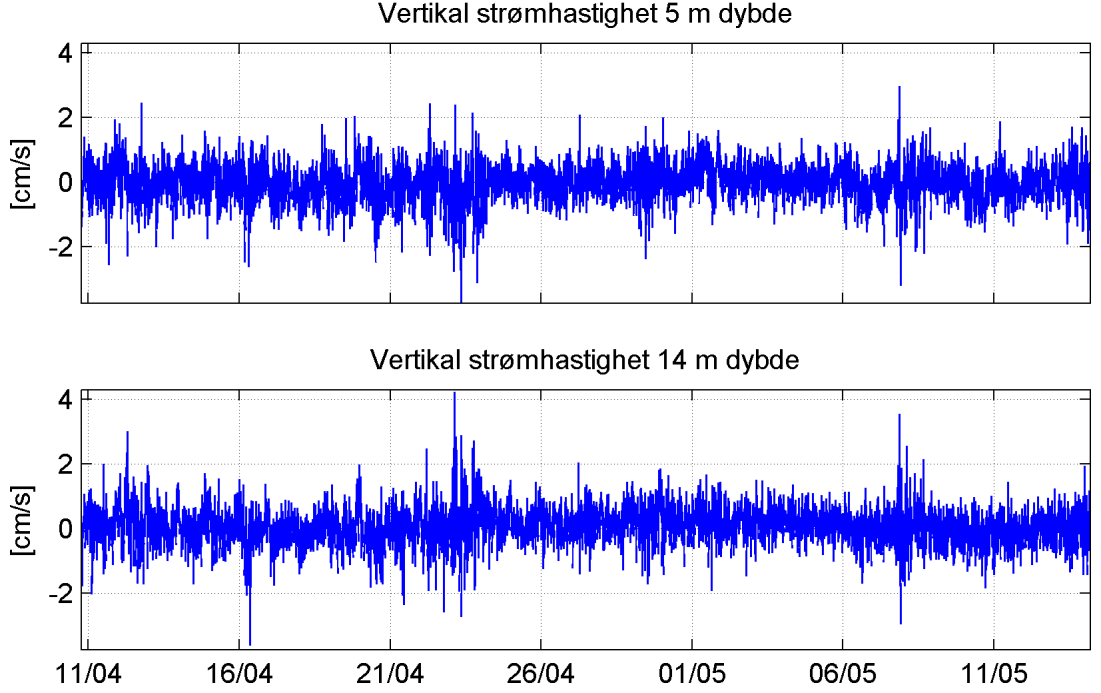 STRØMRAPPORT DANIELSVIK, KVALSUND KOMMUNE 26 Figur 27: