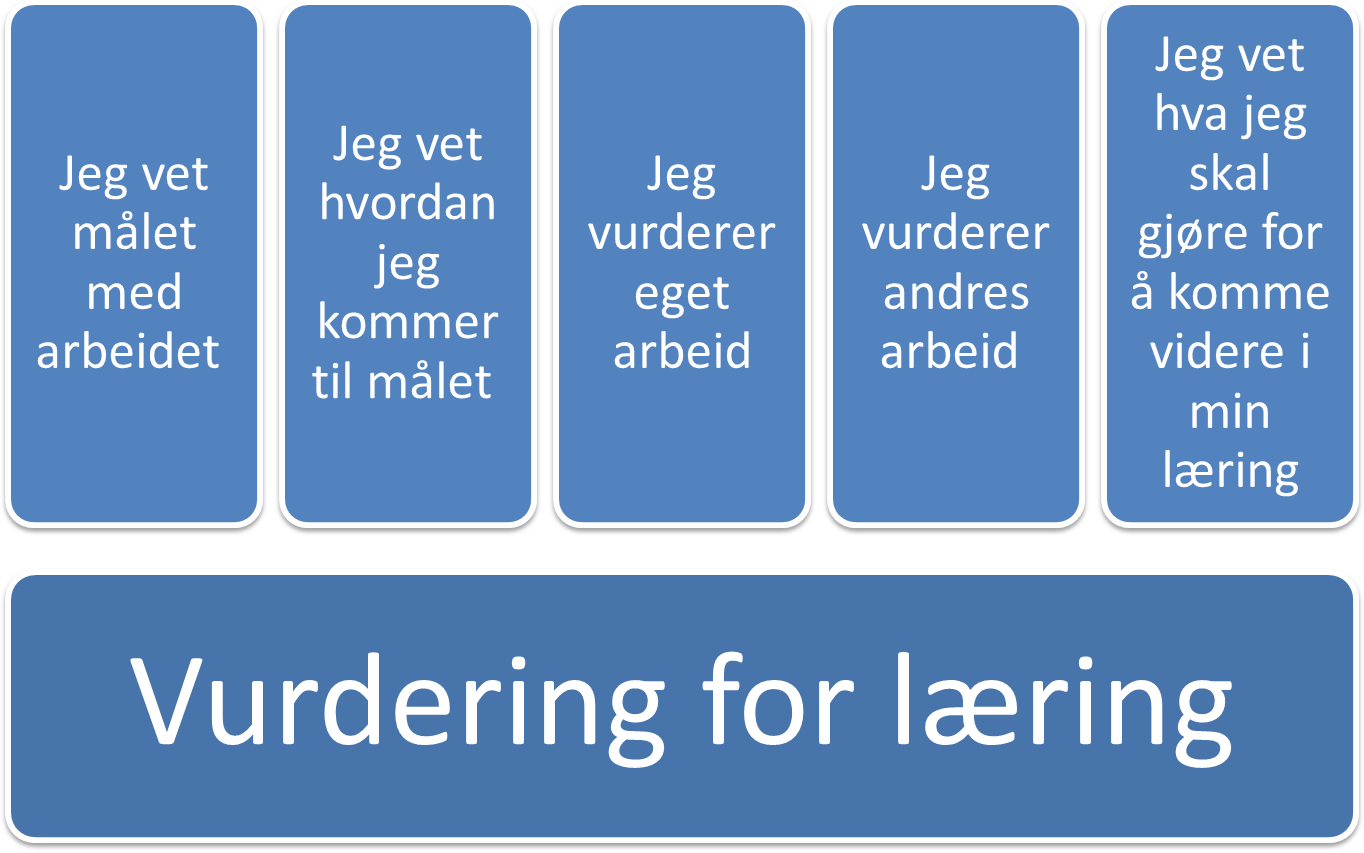 barn og unge oppdage at å vere open og nysgjerrig er dei viktigaste vilkåra for å utvikle kritisk tenking og sjølvinnsikt. All kunnskap startar her.