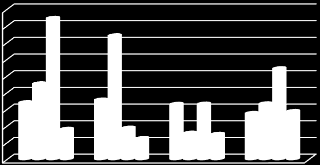 g metan g metan/kg TSI 90,00 80,00 70,00 60,00 50,00 40,00 30,00 20,00 10,00 0,00 Rødkløver Eng Raigras Timotei grovfôrtype 4759 4939 5135 4572 Figur 9 Metanproduksjonen til hver av kyrne på