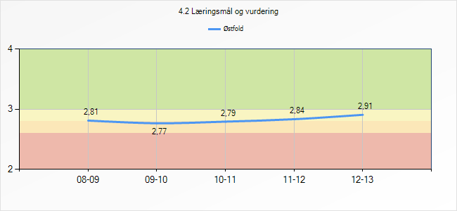 Figur 8: Utviklingstrend medbestemmelse Utviklingstrenden over viser at det har vært en økning når det gjelder elevers medbestemmelse på eget arbeid.