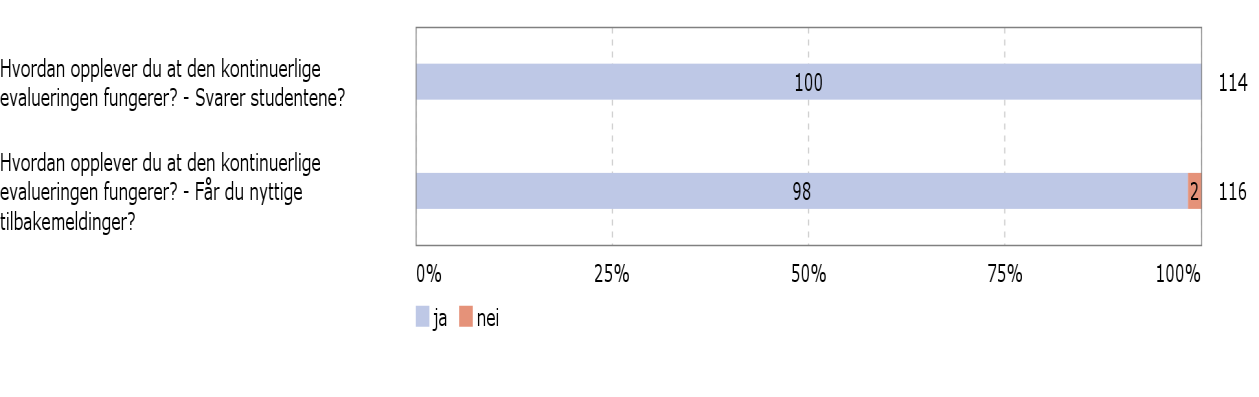 skriftlig ved endt studieår jevnlig gjennom året 3 Lærernes opplevelse av den kontinuerlige evalueringen De lærerne som gjennomfører evaluering opplever klart at de får noe ut av det: Avsluttende