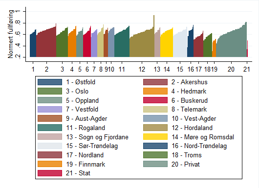 Figur A10.1.4.