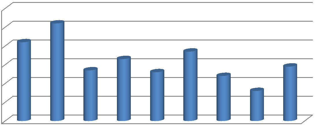 25 20 15 10 5 0 2002-2011 2003-2012 2004-2013 Røyking.