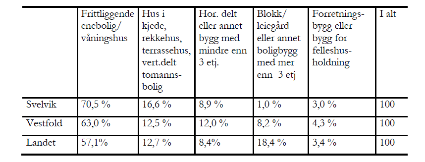 RPBA ble vedtatt i juni 2013 uten at de vesentlige innvendingene var tatt til følge. Svelvik kommune var ikke klar over at vi selv måtte vurdere om innvendingene var imøtekommet.