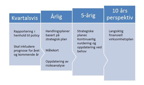 og konkurransekraft avgjøres av både finansielle og ikke-finansielle faktorer. Det fokuserer på de verdier bedriften utvikler i egen organisasjon og i markedet.