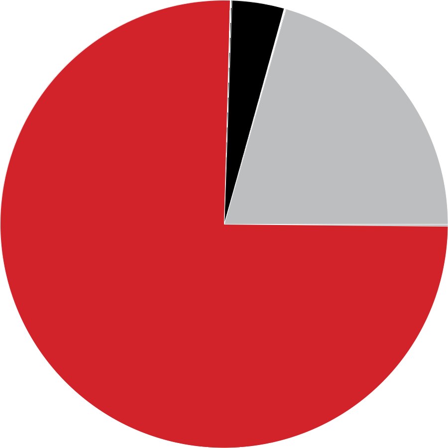 TILHØRIGHET STEDER I NÆRHETEN KOMMUNE BERGEN GRUNNKRETS FESTTANGEN BYDEL ARNA DEMOGRAFI YTRE ARNA KIRKE 0.9 KM 43% ER GIFT MERKESVIKA 1.1 KM 32% ER BARNEFAMILIER ØYRANE TORG 4.