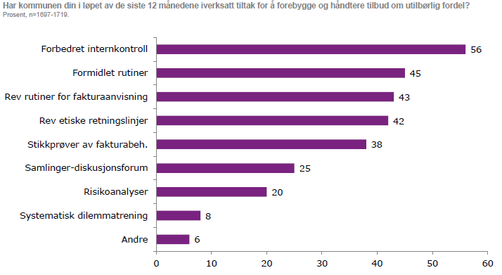 Hva gjør