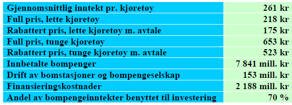 Resultat finansieringsanalyse basisalternativ (oppstart 2017) NB! tallene er fra 2009 og er usikre.