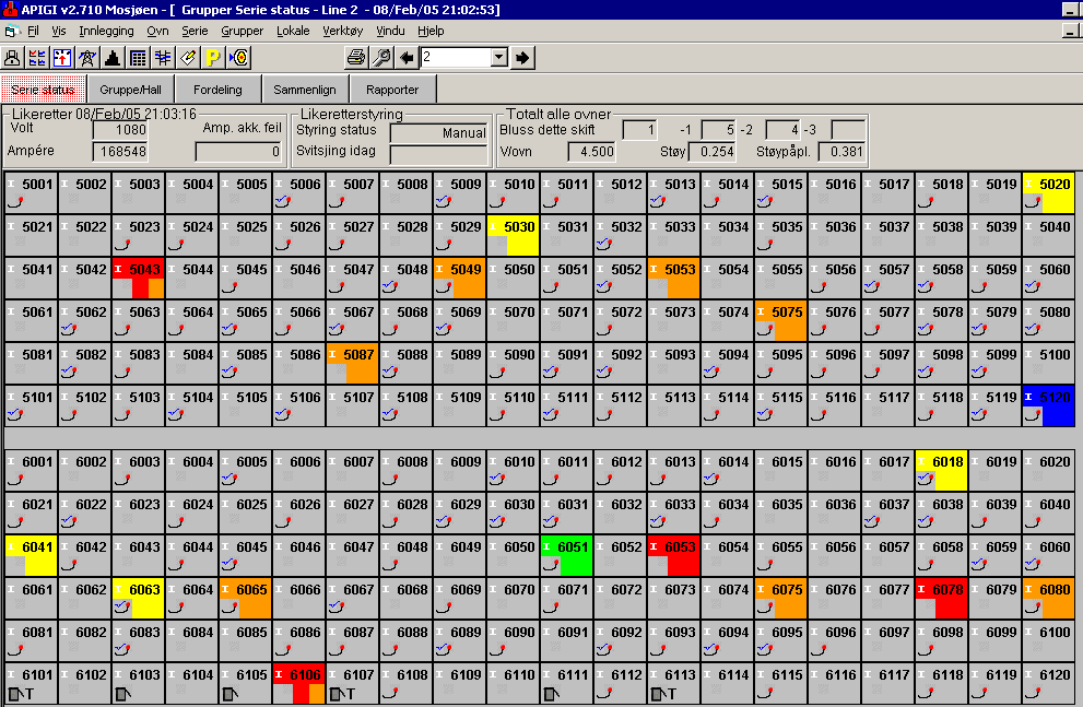 State of the art prosess kontroll system Unique