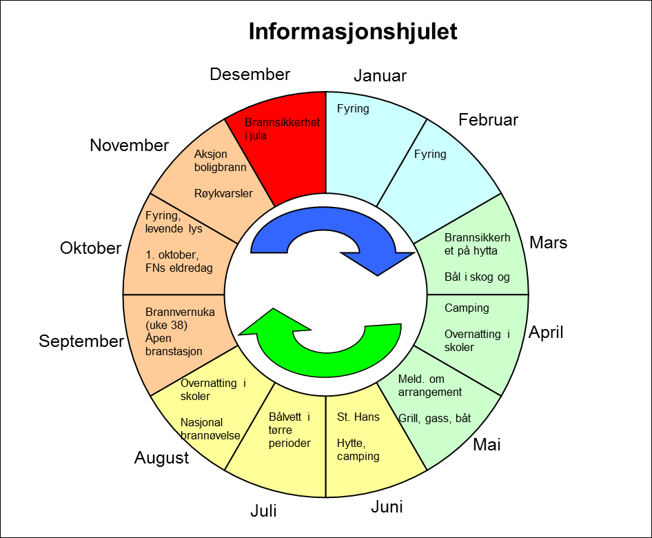 Motivsjons- og informsjonstiltk, smt undervisning Foreyggende forskriften 5-3 stdfester t kommunen skl sørge for t rnnvesenet gjennomfører motivsjons- og informsjonstiltk om fren for, og ved rnn, om