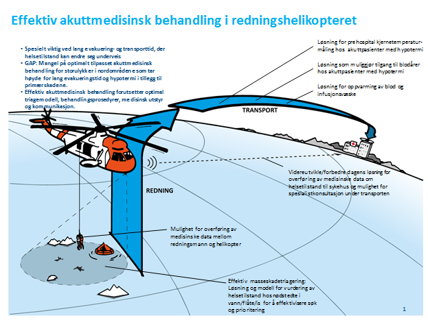 - Åpen Rapport Akuttmedisinsk behandling i et SARINOR perspektiv Storulykker i