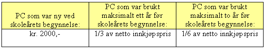 8. Feil og skade mv. Det er tre års garanti på utstyret, med unntak av batteriet. Feil ved utstyret må meldes til skolen umiddelbart.