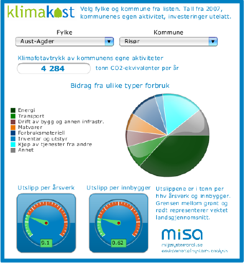 6.2 Indirekte utslipp Indirekte utslipp for lokale aktiviteter kan altså knyttes til konsumpsjon.