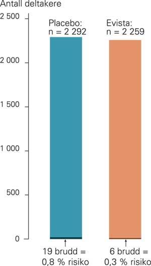 Hvordan bruke statistikk for å fremme et budskap?