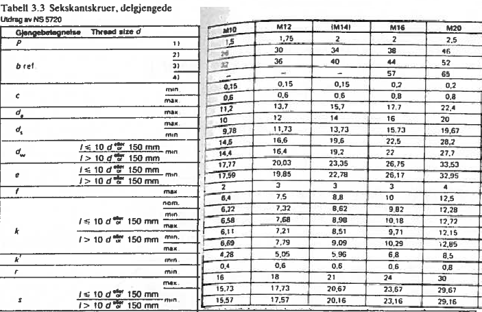 Utdrag fra NS 5720 Tabell 3.3 - Her finner man bredde på momentnøkkelen: nøkkelvidde s.