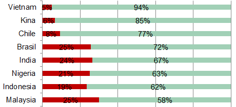 Hvorfor slik optimisme?