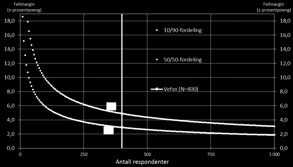 Sentio Research Norge AS Verftsgata 4 704 