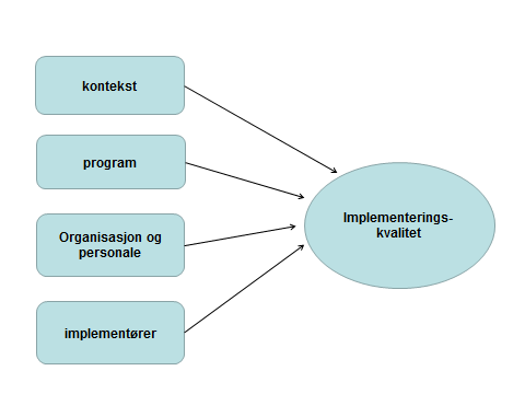 hvilke faktorer som er avgjørende.