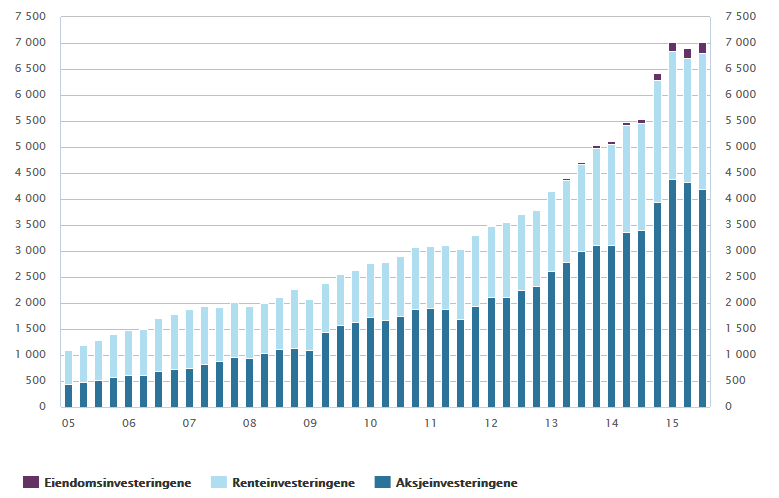 2 Makroøkonomiske rammer for husholdningene Effekten av finanskrisen i 2009 ble for norske husholdninger mindre dramatiske enn husholdningene i andre land, som Hellas og Spania, opplevde.