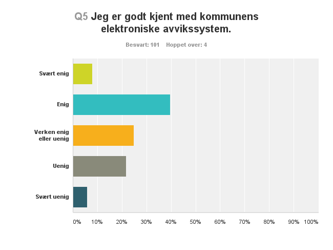 avdelingsvise personalmøter hvor det er gitt opplæring på avvikssystem innenfor HMS - avvik.