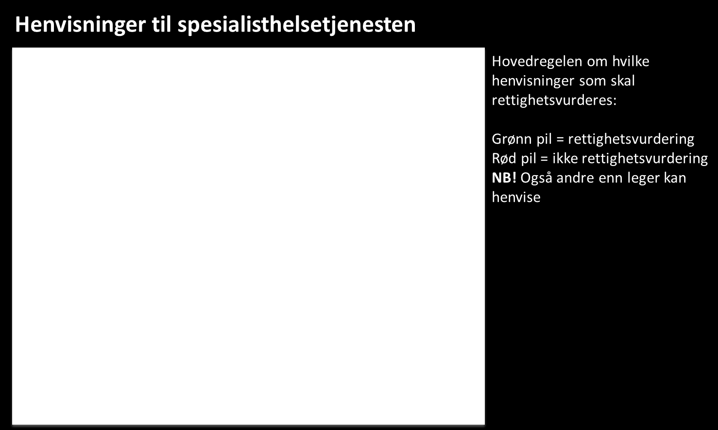 skal den interne henvisningen som hovedregel ikke rettighetsvurderes på nytt. Pasienten er allerede i et henvisnings-/behandlingsforløp som forutsettes å være medisinskfaglig forsvarlig.