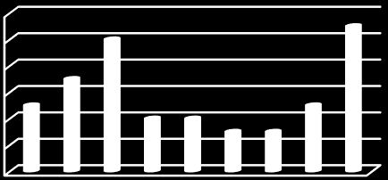 ODD 12 10 8 6 4 2 0 1 trekk 2 trekk 3 trekk 4 trekk 5 trekk 6 trekk 7 trekk 8 trekk 9 -trekk Antall mål Figur 4.