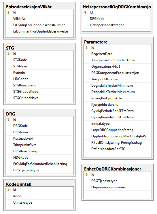 Brukerkonfigurasjonen ser slik ut i NPK databasen: 6.