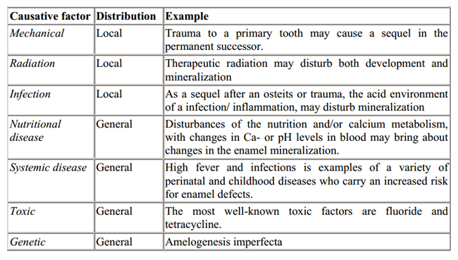 Lokale og generelle/systemiske faktorer som kan medføre utviklingsforstyrrelser i emaljen Årsaker til utviklingsforstyrrelser i emaljen kan være av lokal eller generell/systemisk opprinnelse (se