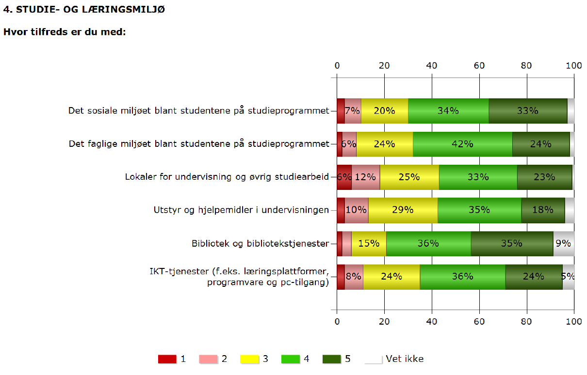 6. RAMMEKVALITET Viser strukturelle rammer for utdanningsvirksomheten som regelverk, økonomi, infrastruktur.