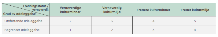 Forstyrrelser i dagliglivet Hendelser som medfører at befolkningen ikke får kommunisert via ordinære kanaler, de kommer seg ikke på jobb eller skole og mangler tilgang på offentlige tjenester,