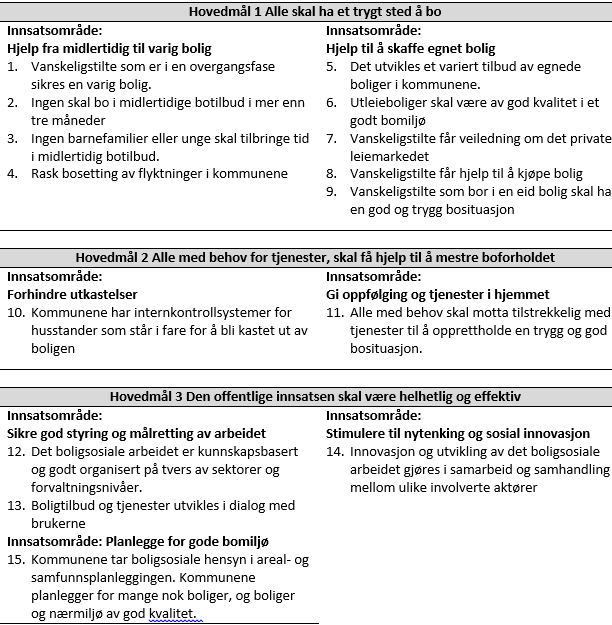 Vedlegg 1 Målstruktur Bolig