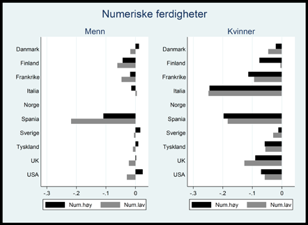 Kilde: Figur 2.