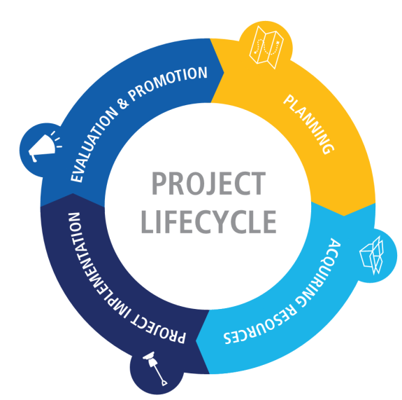 LIFECYCLE OF A