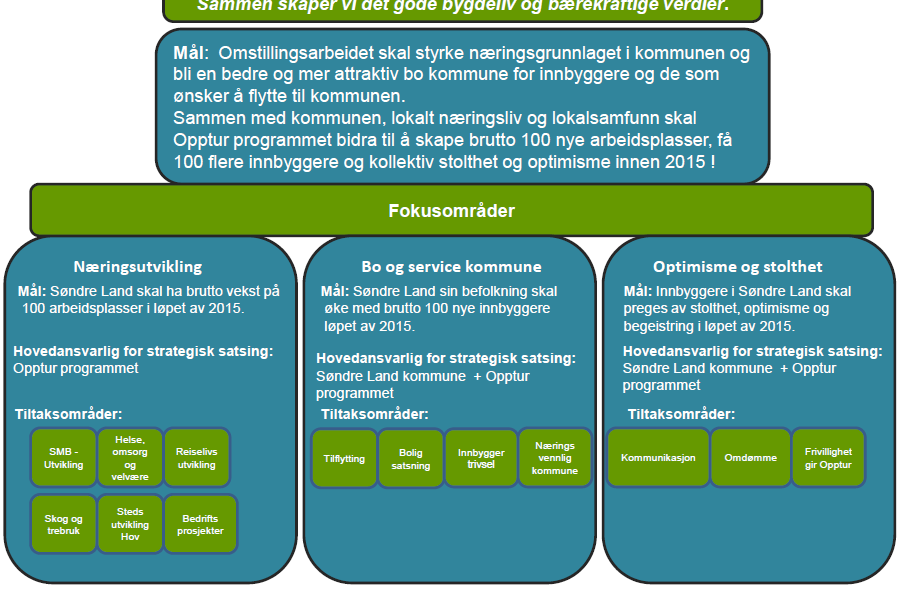 OPPSUMMERING HANDLINGSPLAN