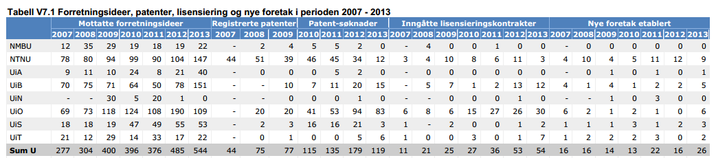 Vedlegg 1: tabeller fra