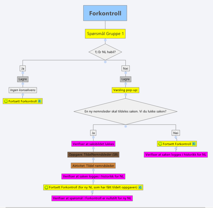 Farge Beskrivelse Start Skjermbilde Valg (BPMN)