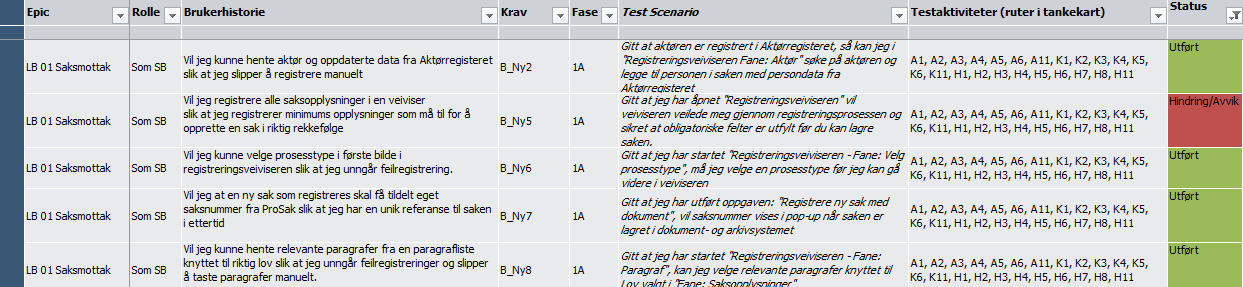 Eksempel kobling mellom Krav Brukerhistorie Rute i tankekart